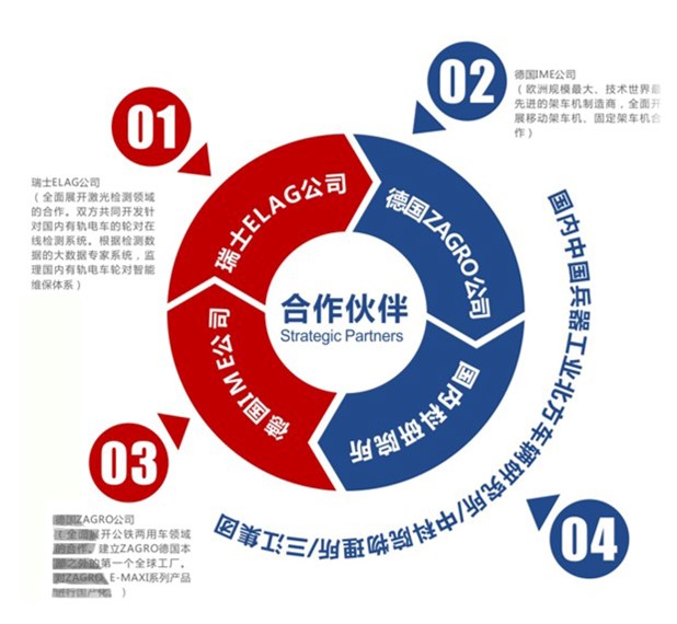 公鐵兩用車 突破運力瓶頸，引領(lǐng)城市軌道與公路聯(lián)運新紀(jì)元