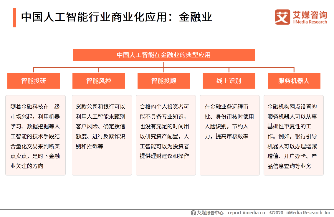 人工智能商業(yè)化研究:2025年市場(chǎng)規(guī)模將達(dá)4000億,應(yīng)用趨向綜合化和復(fù)雜化