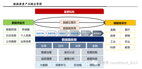 諾德基金:認識AI三要素之人工智能&ldquo;燃料&rdquo;--數(shù)據(jù)